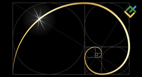 Czym są zniesienia Fibonacciego? Jak handlować korzystając z tego wskaźnika?