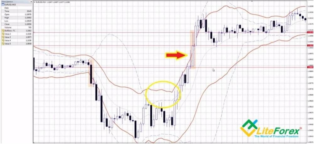 LiteFinance: Forex trading strategies