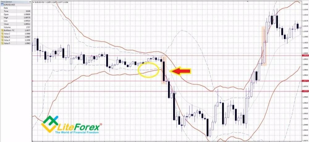 LiteFinance: Forex trading strategies