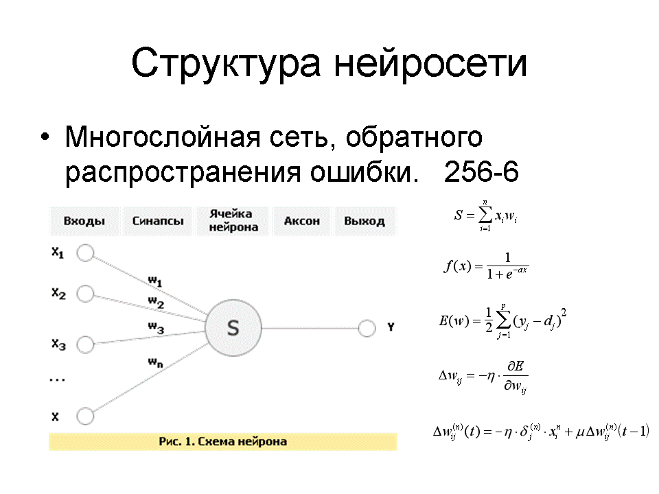 Ответ нейросети на вопрос. Структура многослойной нейронной сети. Формула искусственной нейронной сети. Алгоритм обратного распространения ошибки нейронные сети. Математическая модель нейрона нейросети.