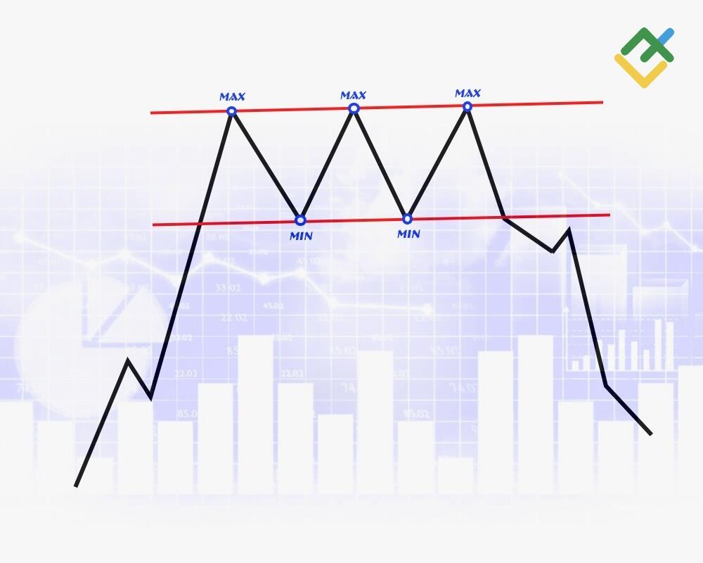LiteForex: Co to jest formacja „Potrójny Szczyt”?