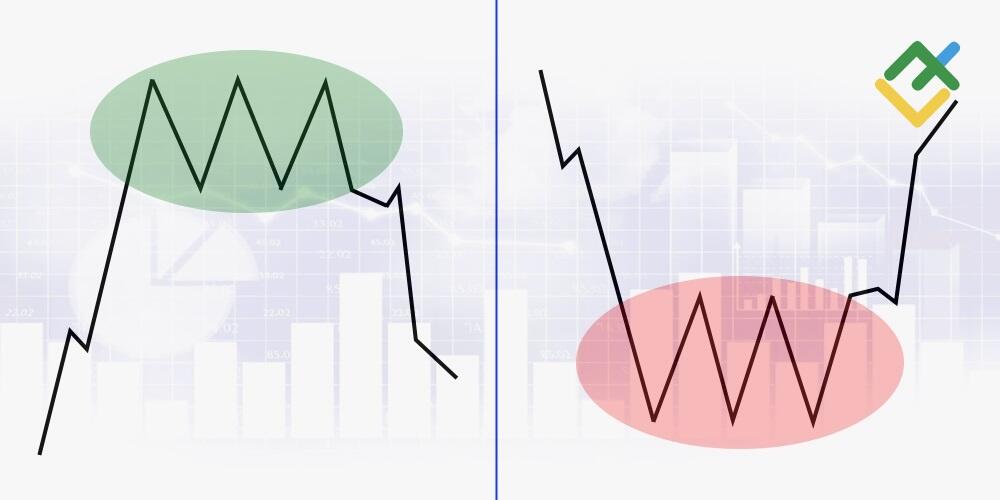 LiteForex: Formacja "Potrójny Szczyt" kontra formacja "Potrójne Dno"