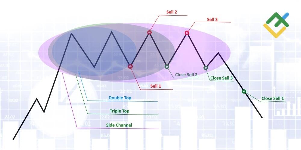 LiteForex: Przykład 3