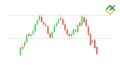 Potrójny szczyt w tradingu