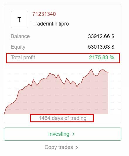LiteForex: Copy Trading