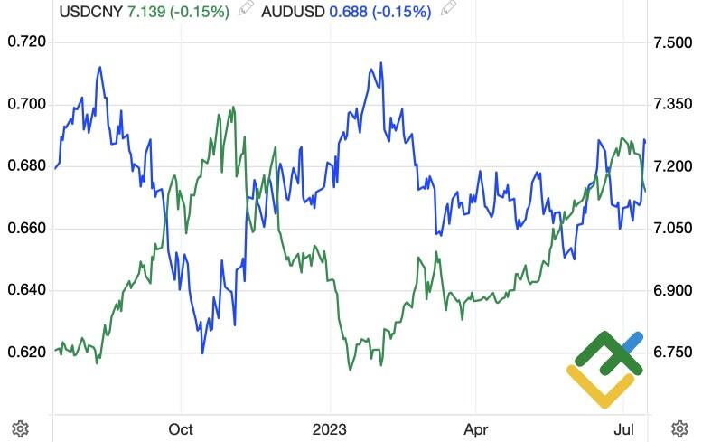 «Австралиец» выходит из тени. Прогноз от 14.07.2023