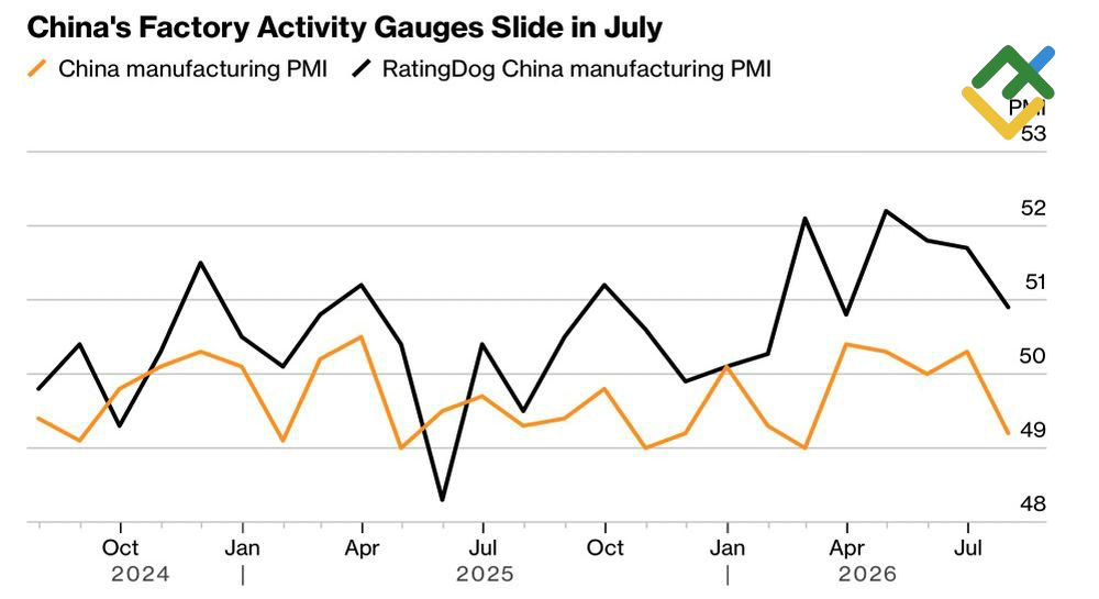 LiteFinance: Manufacturing PMI China