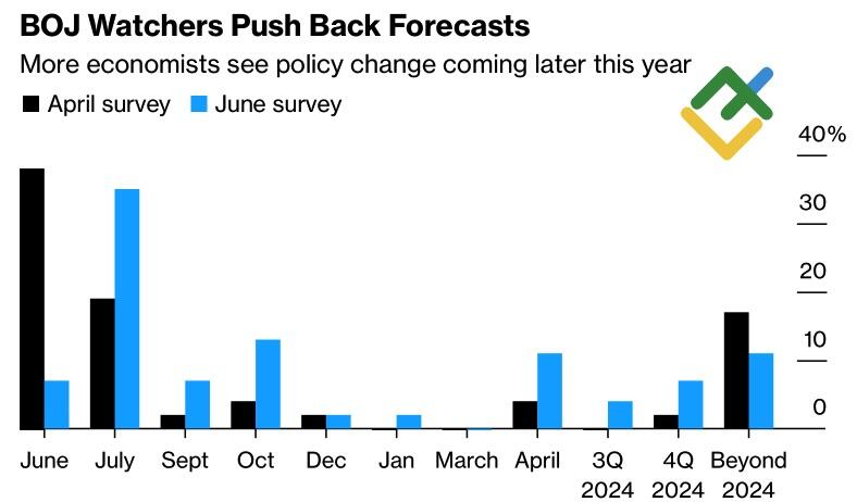 Иене своя рубаха ближе к телу. Прогноз от 12.06.2023