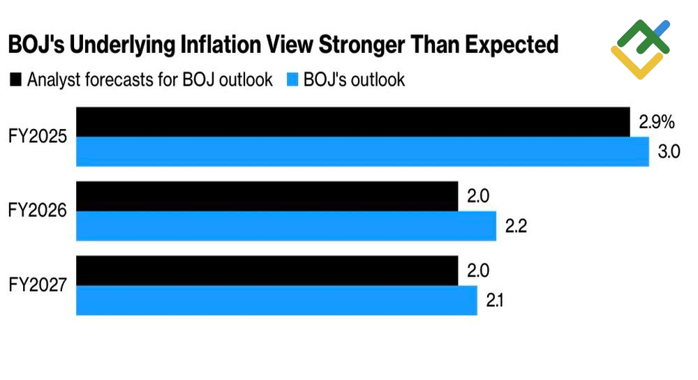 LiteFinance: Prakiraan Inflasi di Jepang