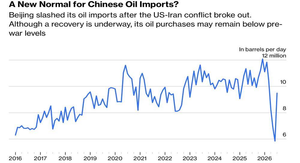 LiteFinance: Impor Minyak China