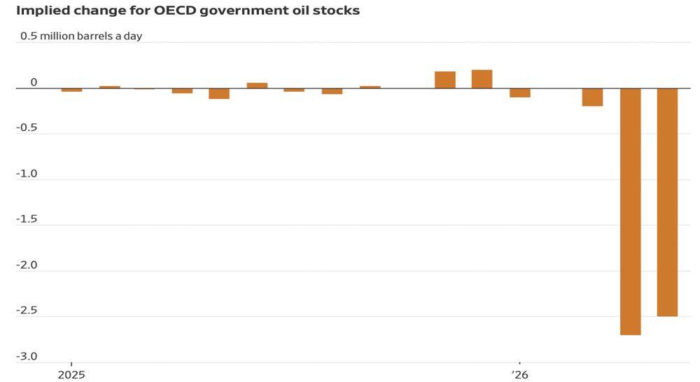 LiteFinance: Saham Minyak Pemerintah OECD