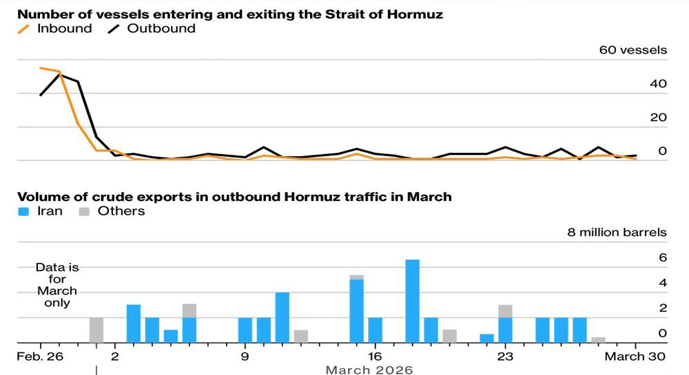 LiteFinance: Lalu Lintas Kapal Tanker Melalui Selat Hormuz