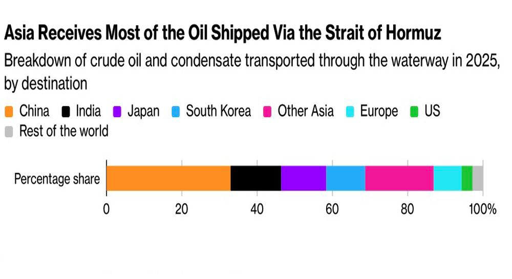 LiteFinance: Pengiriman Minyak Melalui Selat Hormuz