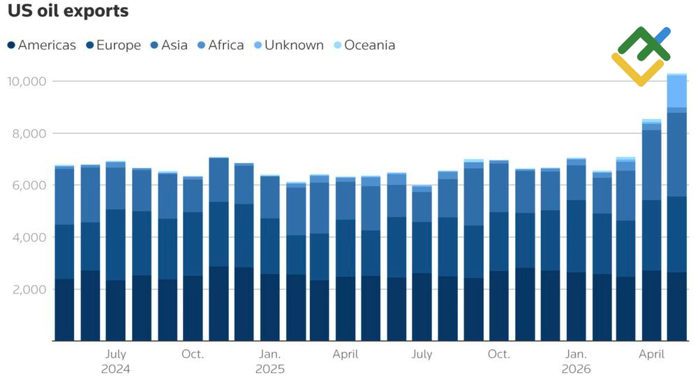 LiteFinance: US Oil Exports