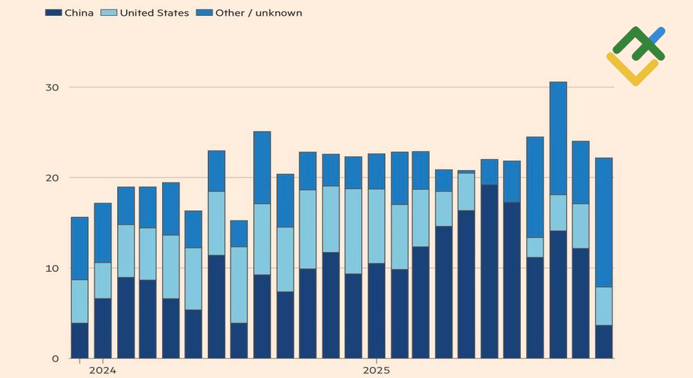 LiteFinance: Ekspor Minyak Venezuela