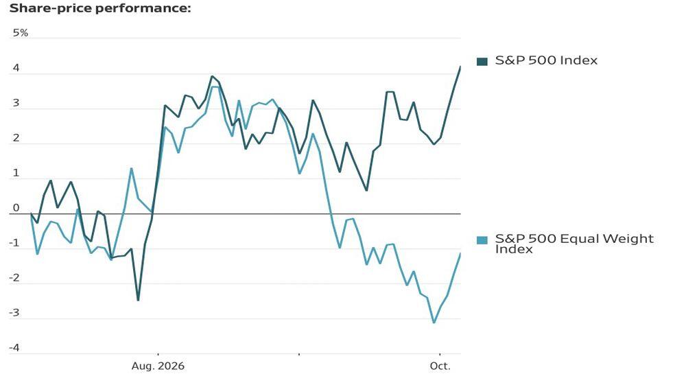LiteFinance: Performa Indeks S&P 500