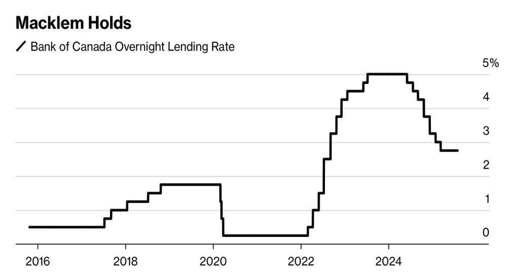 LiteFinance: Suku Bunga Jangka Pendek Bank of Canada