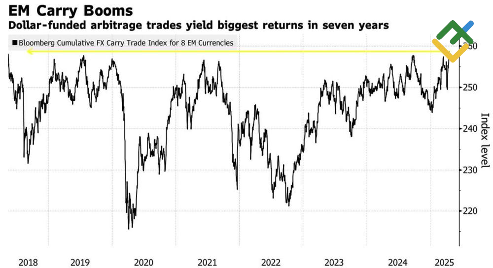 LiteFinance: Efisiensi Trading Suku Bunga Menginap