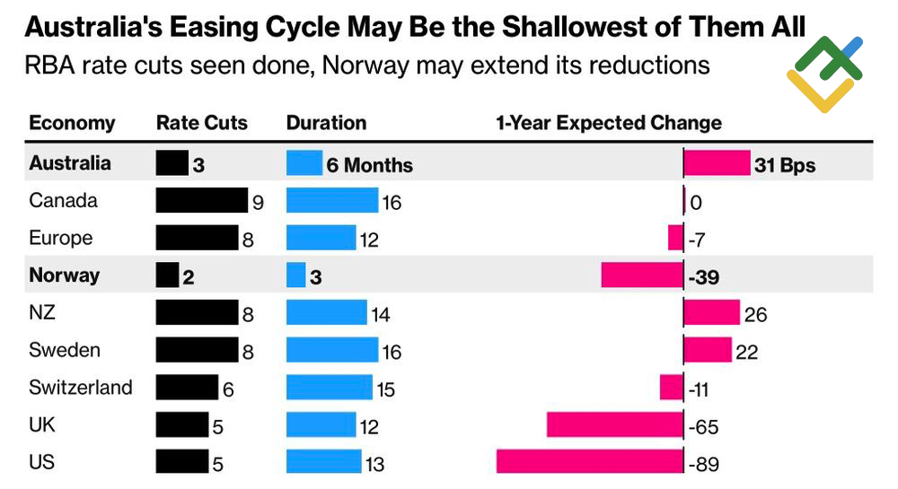 LiteFinance: Durasi dan Cakupan Penyesuaian Kebijakan Moneter Bank Sentral