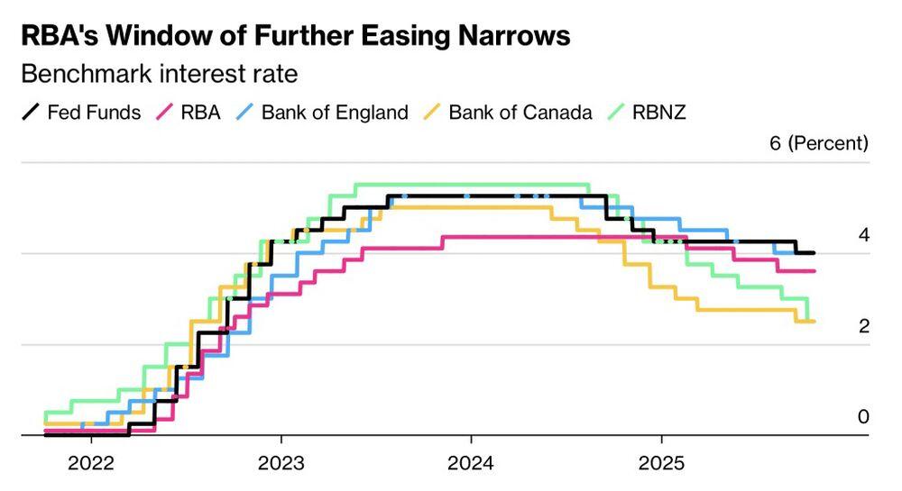 LiteFinance: Suku Bunga Bank Sentral