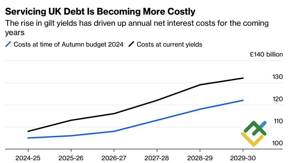 LiteFinance: Biaya Layanan Utang Inggris