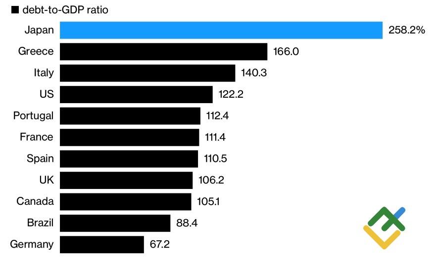 LiteFinance: Иене не дали взлететь. Прогноз от 07.08.2023 | LiteFinance