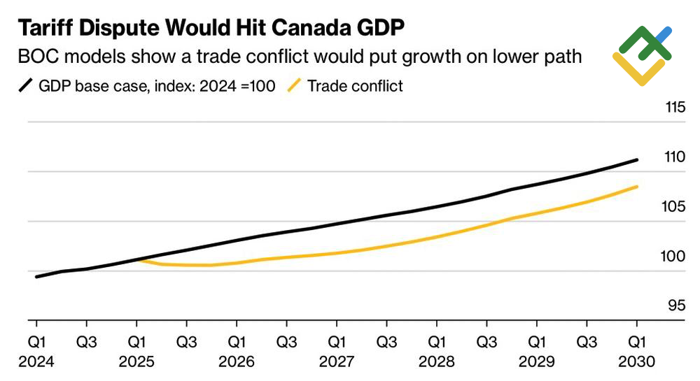 LiteFinance: Dinamika Ekonomi Kanada
