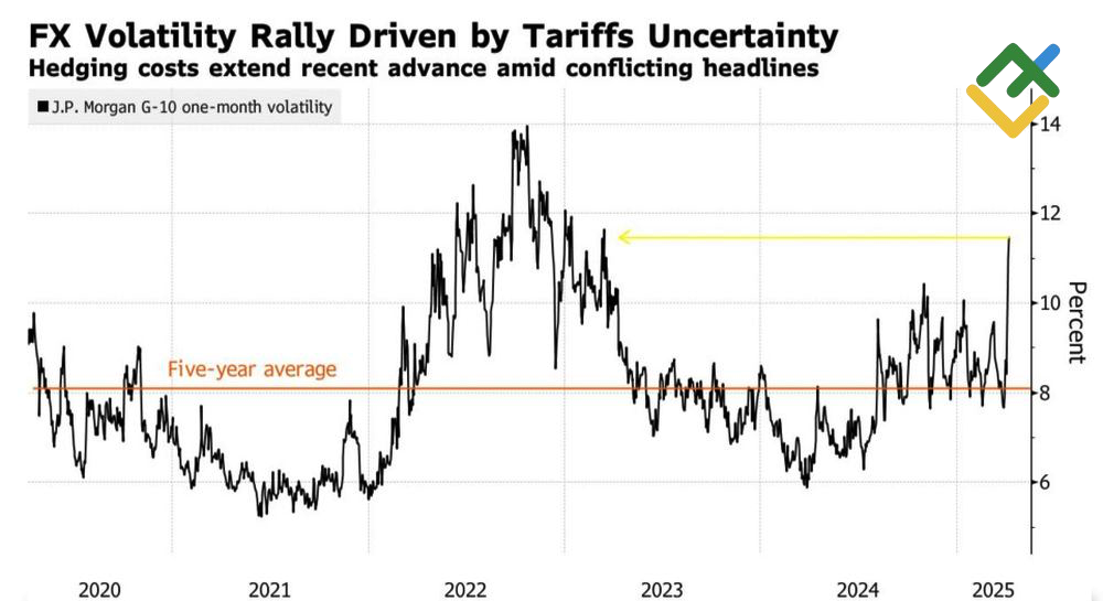 LiteFinance: Indeks Volatilitas Forex