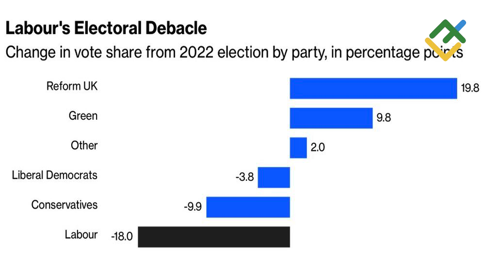 LiteFinance: Local Election Results in UK