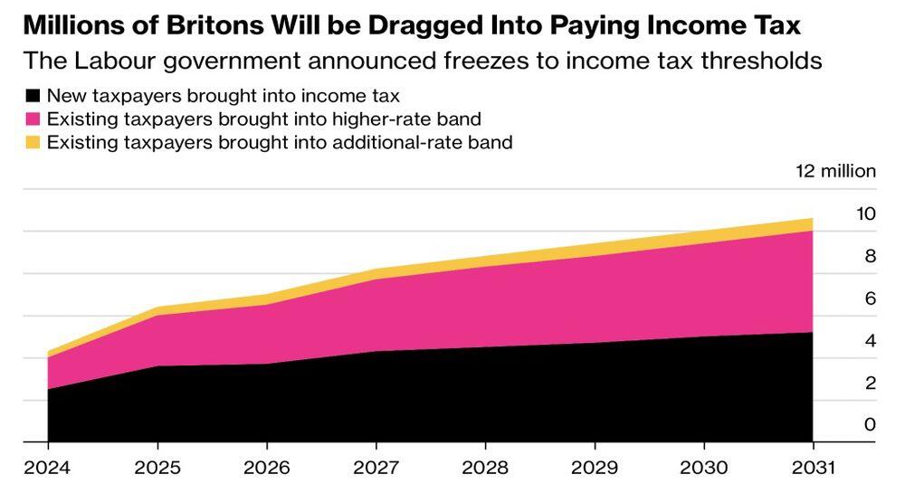 LiteFinance: Wajib Pajak Lama dan Baru di Inggris