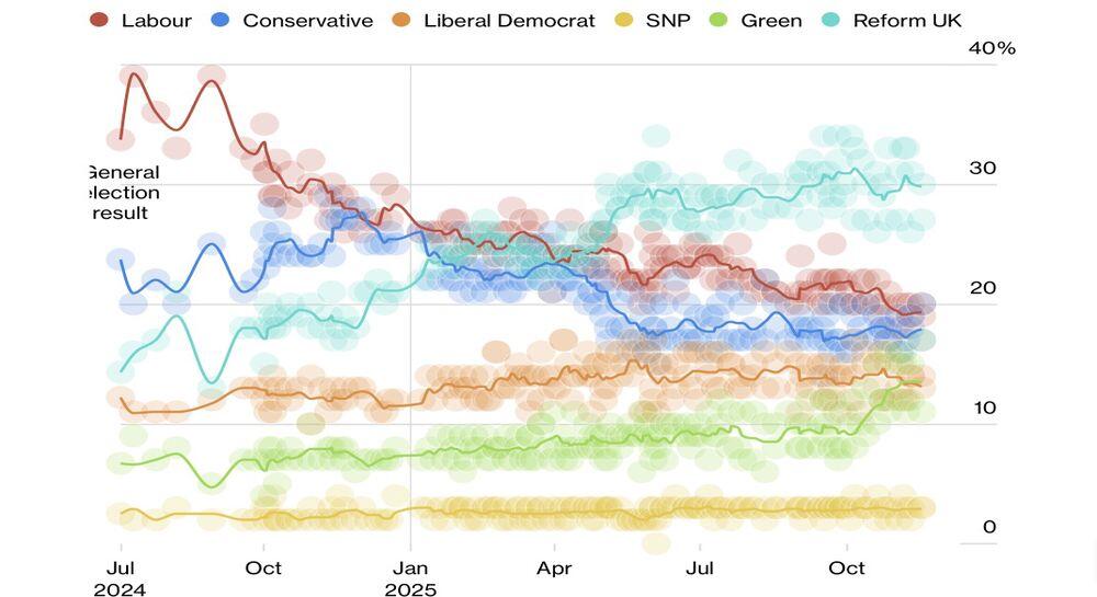 LiteFinance: Peringkat Partai Politik di Inggris