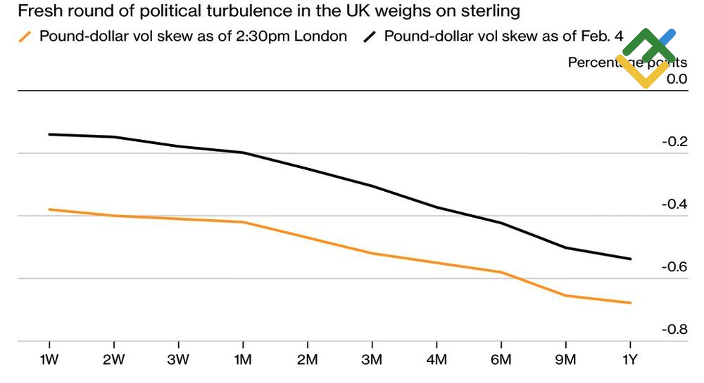 LiteFinance: Pembalikan Risiko GBP/USD