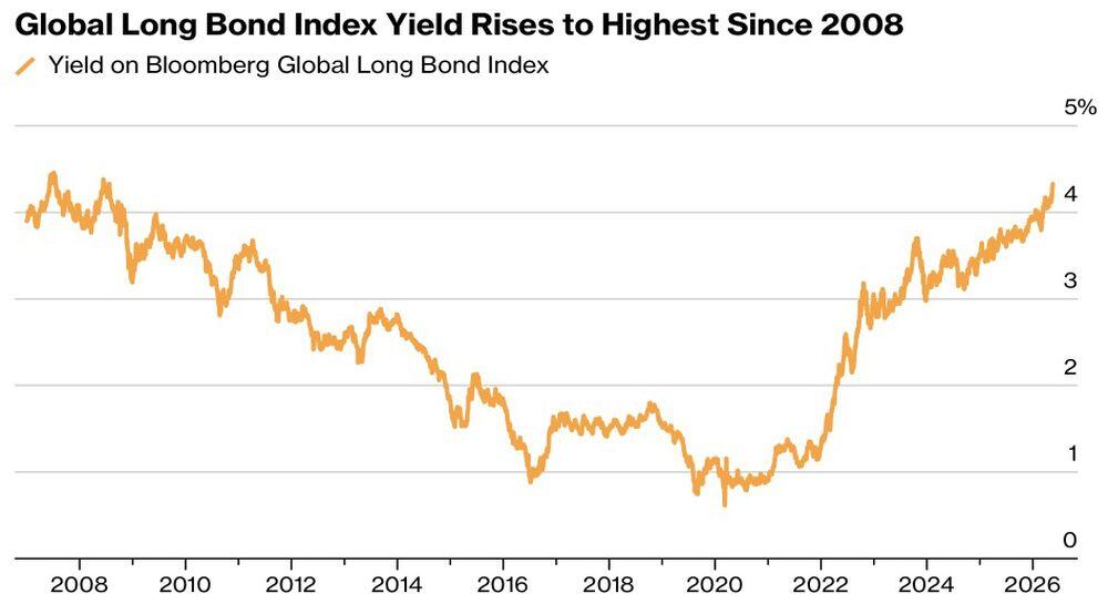LiteFinance: Global Bond Yield Dynamics