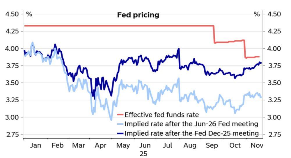 LiteFinance: Ekspektasi Pasar terhadap Suku Bunga The Fed