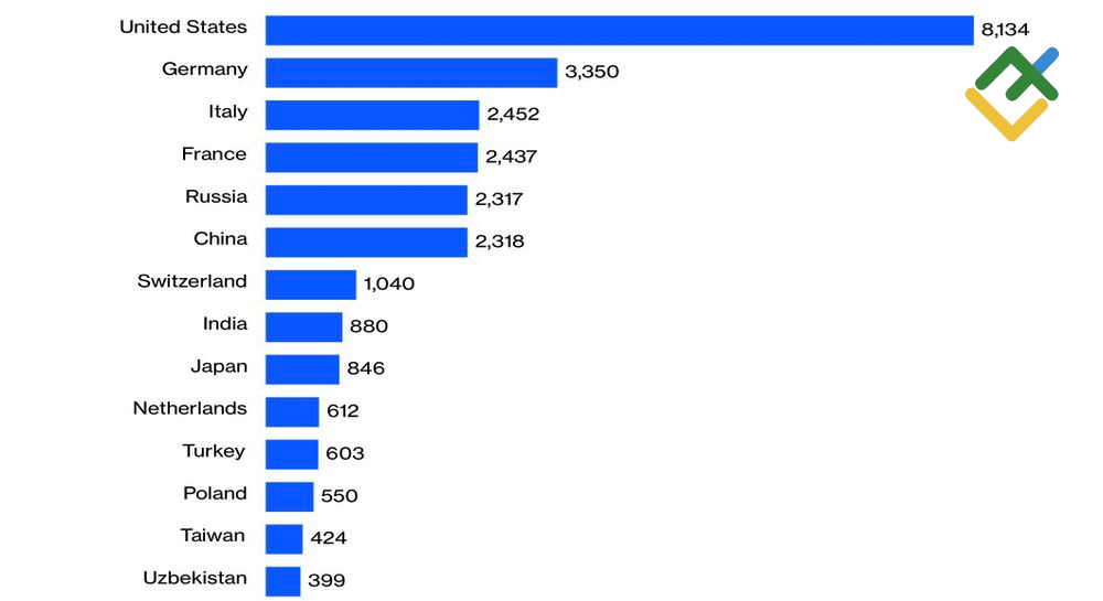 LiteFinance: Cadangan Emas