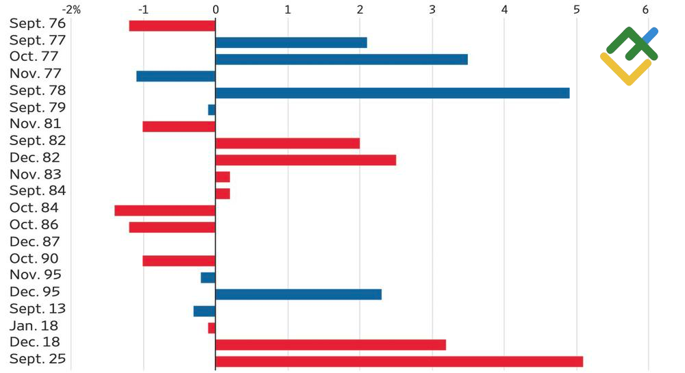 LiteFinance: Kinerja Emas Selama Penutupan AS