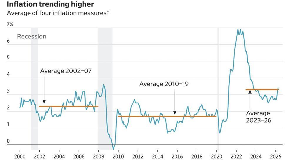 LiteFinance: US Inflation Trends