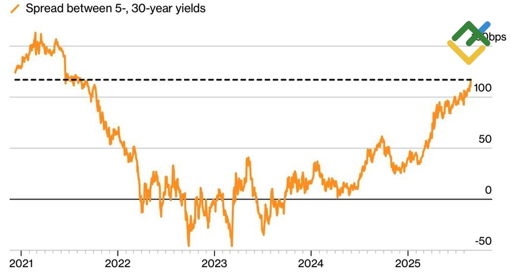 LiteFinance: Hasil Kurva AS