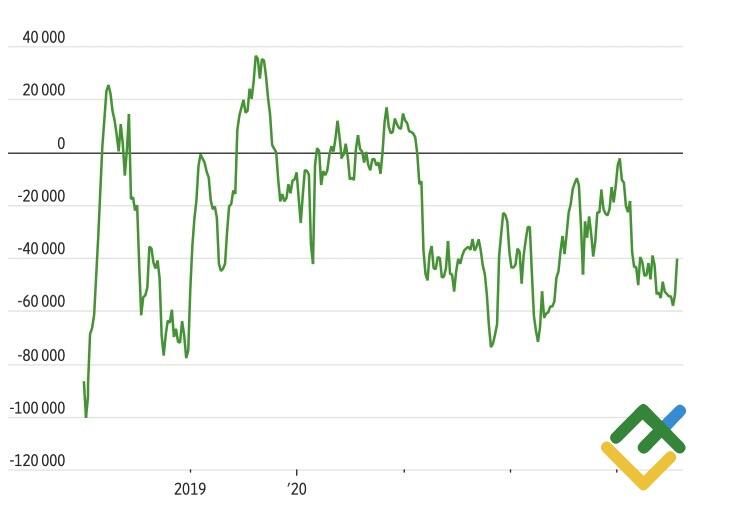 LiteFinance: Иена запутала сама себя. Прогноз от 02.08.2023 | LiteFinance
