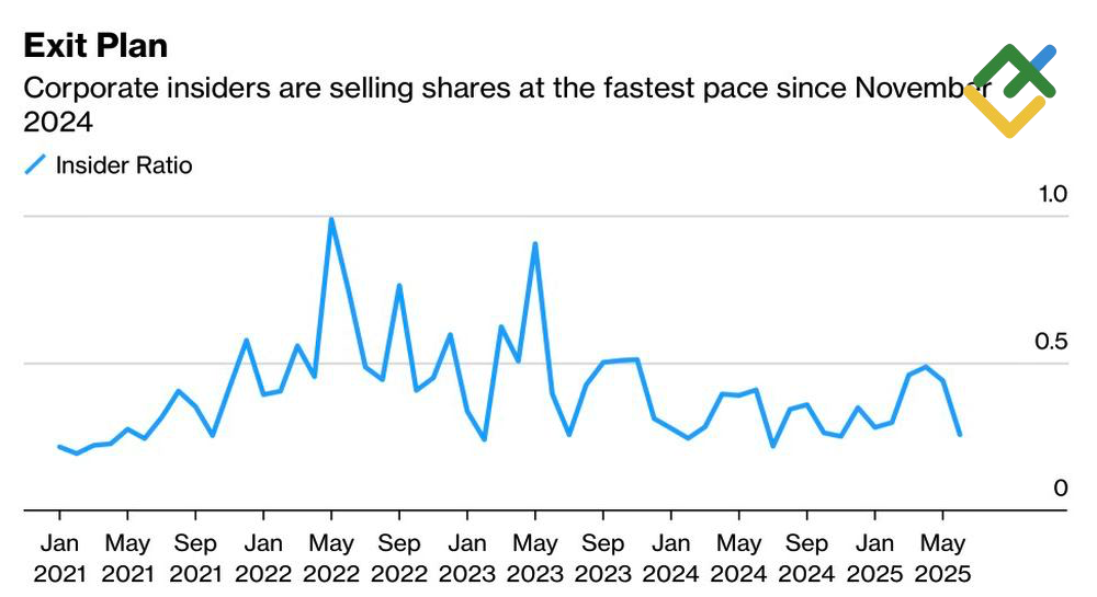 LiteFinance: Rasio Kepemilikan Orang Dalam Perusahaan