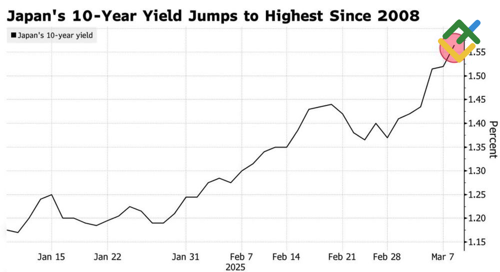LiteFinance: Rata-rata Pendapatan Tunai Bulanan Jepang