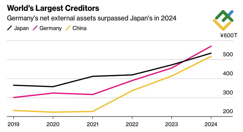 LiteFinance: Aset Eksternal Bersih