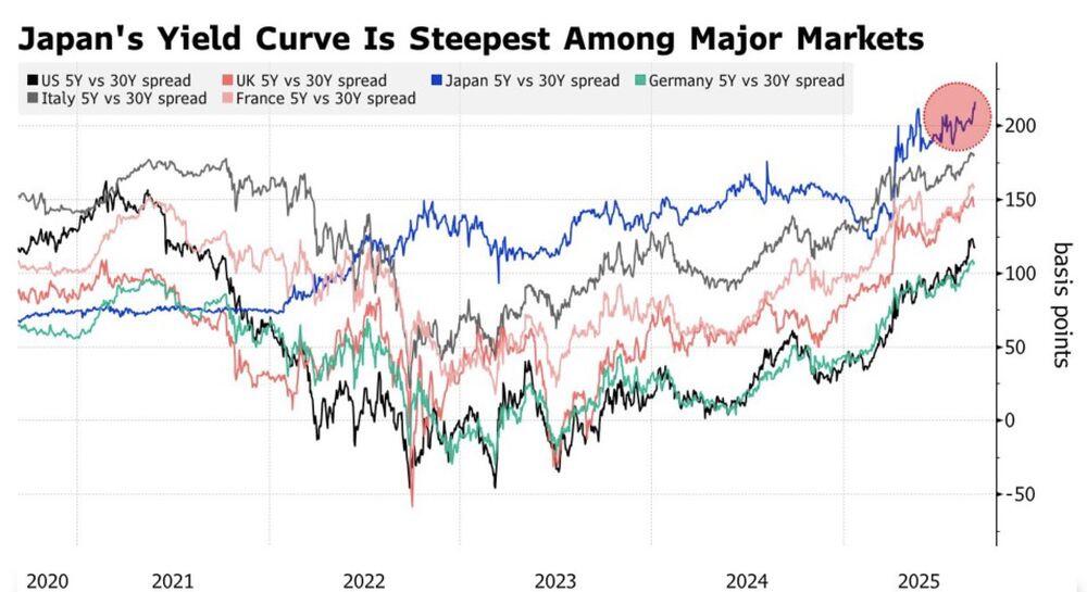 LiteFinance: Kurva Hasil Obligasi Pemerintah Jepang