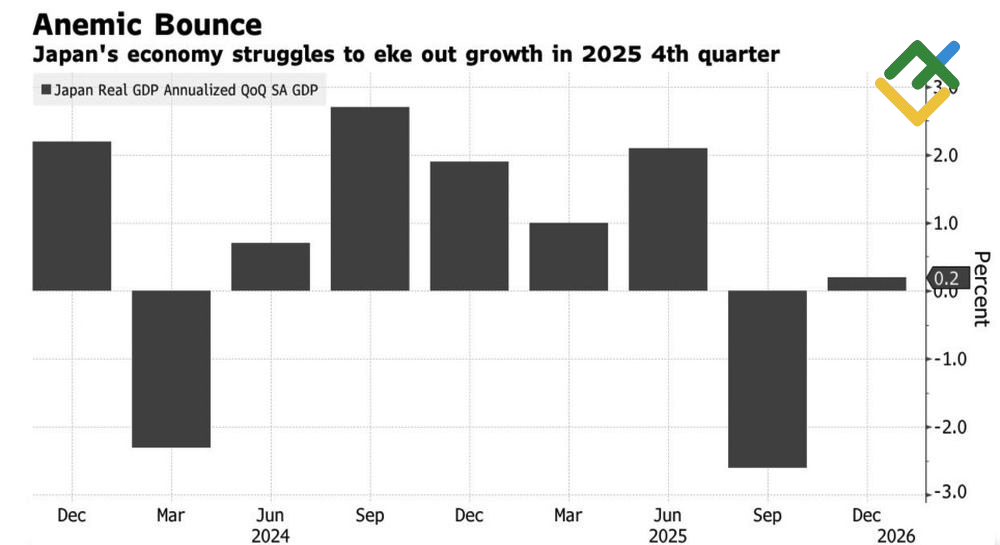 LiteFinance: GDP Riil Jepang