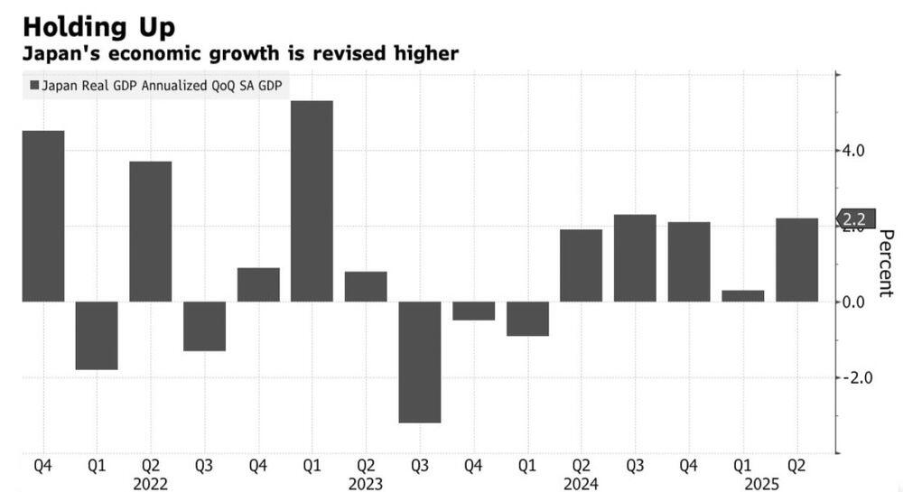 LiteFinance: Perubahan GDP Riil Jepang