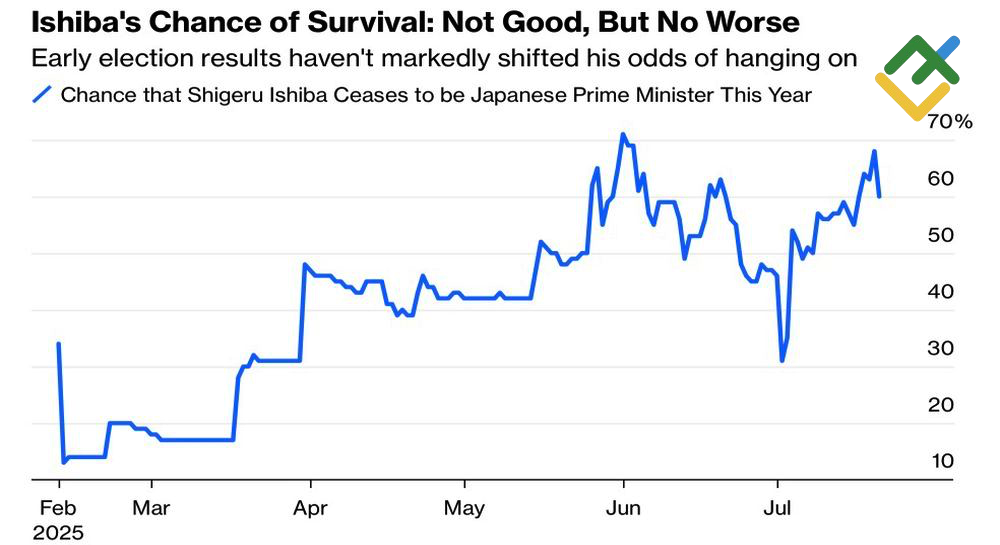LiteFinance: Kemungkinan Perdana Menteri Jepang Mengundurkan Diri