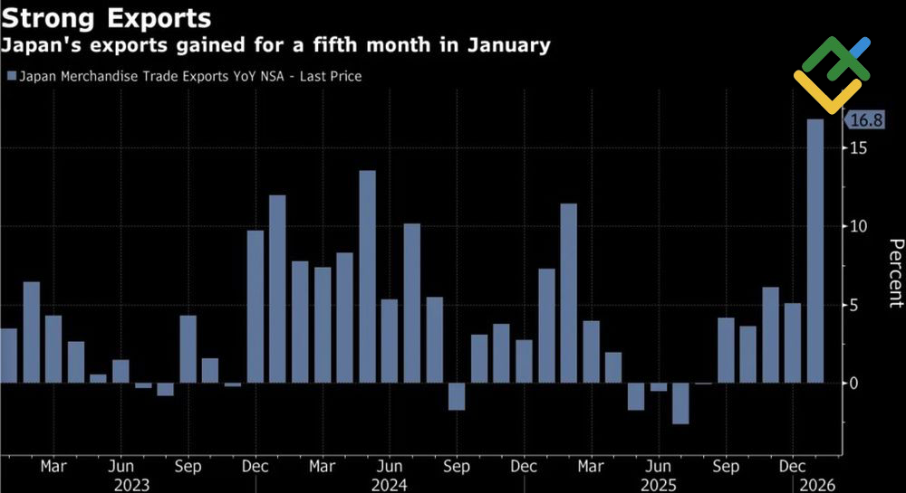 LiteFinance: Ekspor Jepang