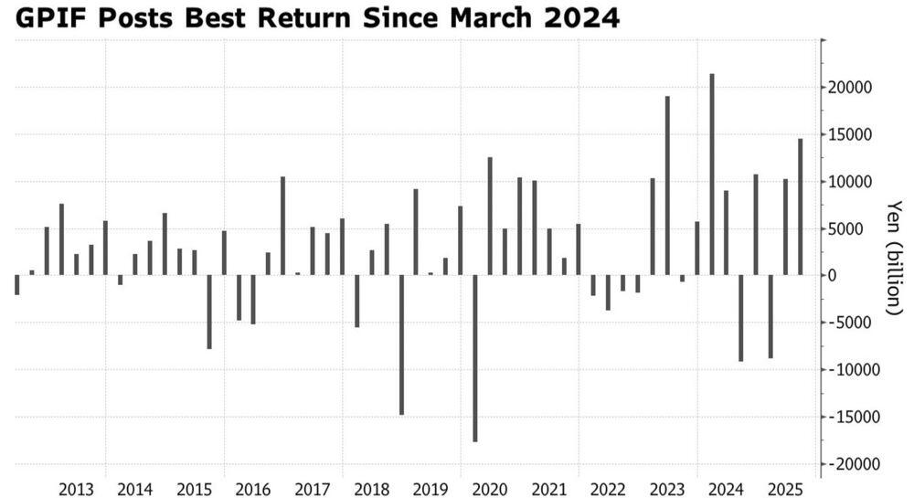 LiteFinance: Pendapatan Dana Investasi Pensiun Pemerintah