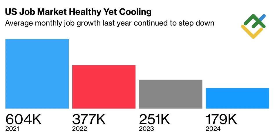 LiteFinance: Statistik Pasar Kerja AS