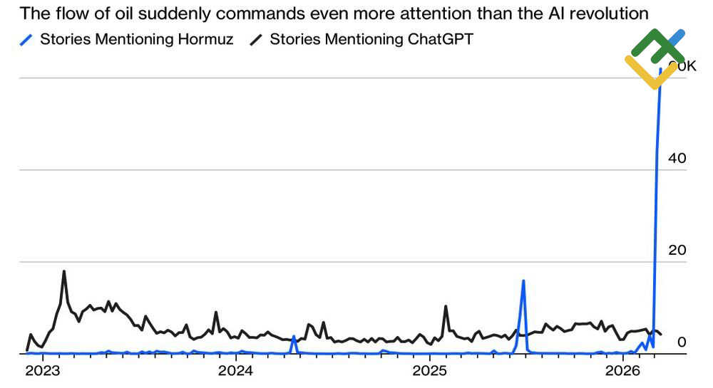LiteFinance: Penyebutan ChatGPT dan Selat Hormuz